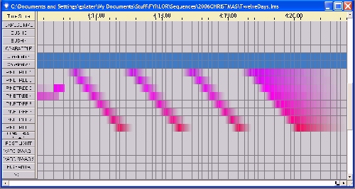 Megatree sequence